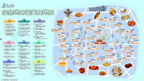 京城美食地图,探寻老北京的味道之旅